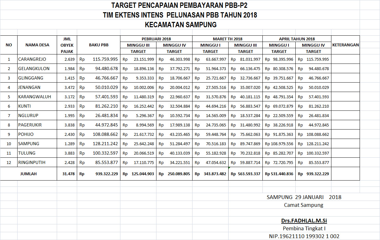 Mari Kita Wujudkan Komitmen Kita untuk Pelunasan PBB P2